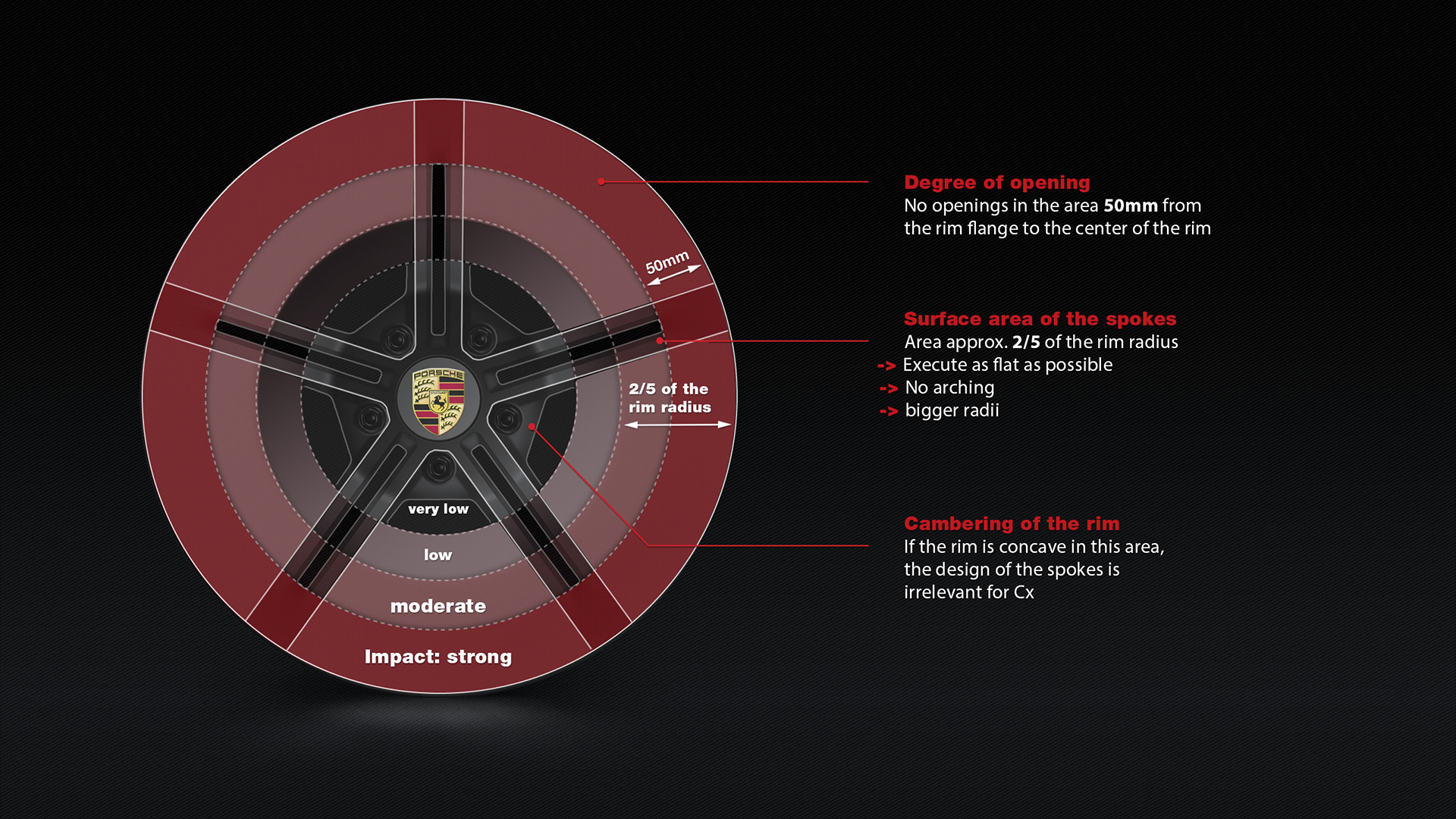 GD_Webpage_911_GTS_Aero_Wheel_02_02_Slider_01