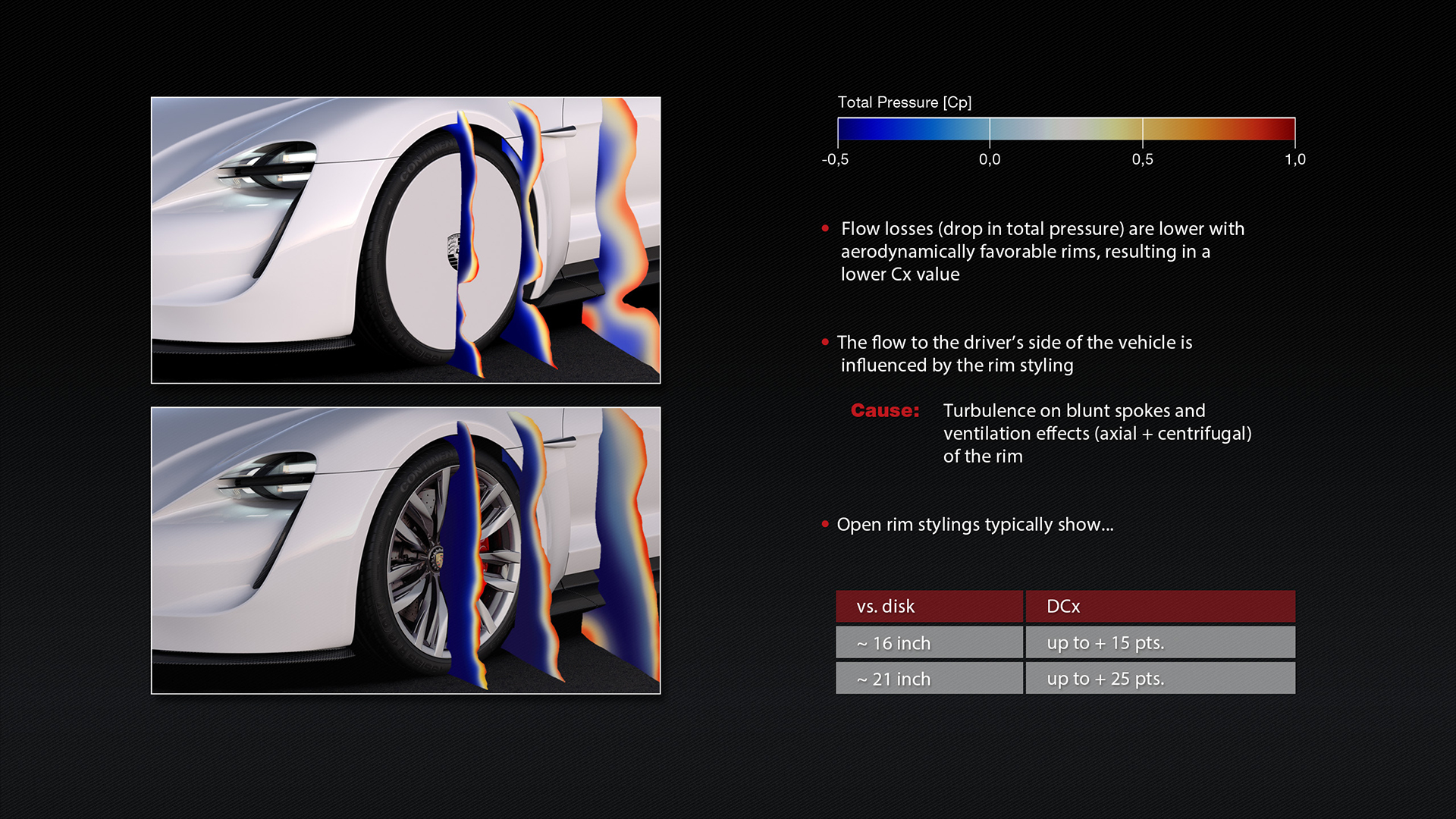 GD_Webpage_911_GTS_Aero_Wheel_02_03_Slider_01
